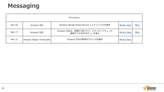 48
Messaging
Messaging
Nov 02 Amazon SES Amazon Simple Email Service にメトリックスを提供 Whatʼs New Blog
Nov 17 Amazon SQS
Amazon SQSは、処理が1回だけで、スタンダードキューの
価格が下がるFIFOキューを導⼊ Whatʼs New Blog
Nov 21 Amazon Elastic Transcoder Amazon SESは専⽤IPアドレスを提供 Whatʼs New
 