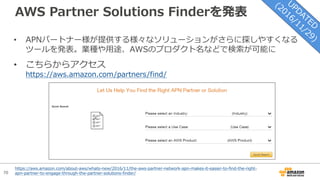 70
AWS Partner Solutions Finderを発表
• APNパートナー様が提供する様々なソリューションがさらに探しやすくなる
ツールを発表。業種や⽤途、AWSのプロダクト名などで検索が可能に
• こちらからアクセス
https://aws.amazon.com/partners/find/
https://aws.amazon.com/about-aws/whats-new/2016/11/the-aws-partner-network-apn-makes-it-easier-to-find-the-right-
apn-partner-to-engage-through-the-partner-solutions-finder/
 