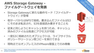 74
AWS Storage Gateway -
ファイルゲートウェイを発表
• Storage Gatewayに新たな動作モード「ファイルゲー
トウェイ」が登場
• 他サーバからはNFSで接続。書き込んだファイルはS3
にそのまま転送され、S3を直接読み書きすることも
• 従来と同じようにキャッシュを持つため、キャッシュ
済みのファイルは⾼速にアクセスが可能
• ⼀度S3に格納されたオブジェクトは、ライフサイクル
ポリシーやリージョン間コピーを実⾏できる
• 現時点ではオンプレミスのVMware基盤上でのみ稼働
https://aws.amazon.com/about-aws/whats-new/2016/11/aws-storage-gateway-provides-a-file-interface-to-objects-in-your-
amazon-s3-buckets/
 