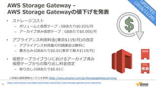 75
AWS Storage Gateway -
AWS Storage Gatewayの値下げを発表
• ストレージコスト
– ボリュームと仮想テープ：GBあたり$0.025/⽉
– アーカイブ済み仮想テープ：GBあたり$0.005/⽉
• アプライアンス利⽤料⾦(東京$119/⽉)の改定
– アプライアンス利⽤量の⽉額課⾦は無料に
– 書き込み1GBあたり$0.01(東京で最⼤$119/⽉)
• 仮想テープライブラリにおけるアーカイブ済み
仮想テープからの取り出し料⾦改定
– 取り出し1GBあたり$0.01に
※詳細な価格情報はこちらを参照 https://aws.amazon.com/jp/storagegateway/pricing/
https://aws.amazon.com/about-aws/whats-new/2016/11/aws-storage-gateway-price-reductions/
 