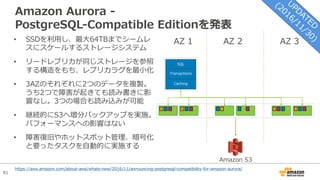 81
SQL
Transactions
AZ 1 AZ 2 AZ 3
Caching
Amazon S3
• SSDを利⽤し、最⼤64TBまでシームレ
スにスケールするストレージシステム
• リードレプリカが同じストレージを参照
する構造をもち、レプリカラグを最⼩化
• 3AZのそれぞれに2つのデータを複製。
うち2つで障害が起きても読み書きに影
響なし。3つの場合も読み込みが可能
• 継続的にS3へ増分バックアップを実施。
パフォーマンスへの影響はない
• 障害復旧やホットスポット管理、暗号化
と要ったタスクを⾃動的に実施する
Amazon Aurora -
PostgreSQL-Compatible Editionを発表
https://aws.amazon.com/about-aws/whats-new/2016/11/announcing-postgresql-compatibility-for-amazon-aurora/
 