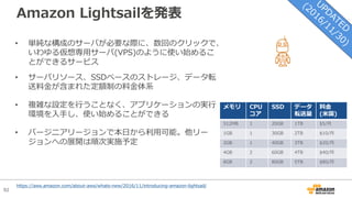 92
Amazon Lightsailを発表
• 単純な構成のサーバが必要な際に、数回のクリックで、
いわゆる仮想専⽤サーバ(VPS)のように使い始めるこ
とができるサービス
• サーバリソース、SSDベースのストレージ、データ転
送料⾦が含まれた定額制の料⾦体系
• 複雑な設定を⾏うことなく、アプリケーションの実⾏
環境を⼊⼿し、使い始めることができる
• バージニアリージョンで本⽇から利⽤可能。他リー
ジョンへの展開は順次実施予定
メモリ CPU
コア
SSD データ
転送量
料⾦
(⽶国)
512MB 1 20GB 1TB $5/⽉
1GB 1 30GB 2TB $10/⽉
2GB 1 40GB 3TB $20/⽉
4GB 2 60GB 4TB $40/⽉
8GB 2 80GB 5TB $80/⽉
https://aws.amazon.com/about-aws/whats-new/2016/11/introducing-amazon-lightsail/
 
