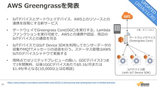 93
AWS Greengrassを発表
• IoTデバイスとゲートウェイデバイス、AWS上のリソースとの
連携を容易にする新サービス
• ゲートウェイでGreengrass Core(GGC)を実⾏する。Lambda
ファンクションを実⾏可能で、AWSとの連携や認証、周辺の
IoTデバイスとの通信を司る
• IoTデバイスではIoT Device SDKを利⽤してセンサーデータの
収集やMQTTメッセージの送信を⾏う。ステータス管理はAWS
IoTのデバイスシャドウで実施する
• 現時点ではリミテッドプレビューの扱い。GGCデバイス3つま
で1年間無料、以後1GGCデバイスあたり$0.16/⽉または
$1.49/年となる(10,000以上は応相談) IoTデバイス群
(with IoT Device SDK)
ゲートウェイデバイス
(Greengrass Core)
⼯場、オフィスなど
https://aws.amazon.com/about-aws/whats-new/2016/11/announcing-aws-greengrass-now-in-limited-preview/
 