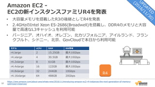 97
Amazon EC2 -
EC2の新インスタンスファミリR4を発表
• ⼤容量メモリを搭載したR3の後継としてR4を発表
• 2.4GHzのIntel Xeon E5-2686(Broadwell)を搭載し、DDR4のメモリと⼤容
量で⾼速なL3キャッシュを利⽤可能
• バージニア、オハイオ、オレゴン、北カリフォルニア、アイルランド、フラン
クフルト、シドニー、北京、GovCloudで本⽇から利⽤可能
R4
モデル vCPU RAM NW帯域
r4.large 2 15.25GB 最⼤10Gbps
r4.xlarge 4 30.5GB 最⼤10Gbps
r4.2xlarge 8 61GB 最⼤10Gbps
r4.4xlarge 16 122GB 最⼤10Gbps
r4.8xlarge 32 244GB 10Gbps
r4.16xlarge 64 488GB 20Gbps
https://aws.amazon.com/about-aws/whats-new/2016/11/introducing-amazon-ec2-r4-instances-the-next-generation-of-memory-
optimized-instances/
 