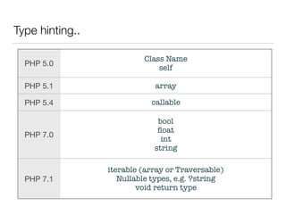 Type hinting..
PHP 5.0
Class Name 
self
PHP 5.1 array
PHP 5.4 callable
PHP 7.0
bool
ﬂoat
int
string
PHP 7.1
iterable (array or Traversable) 
Nullable types, e.g. ?string
void return type
 