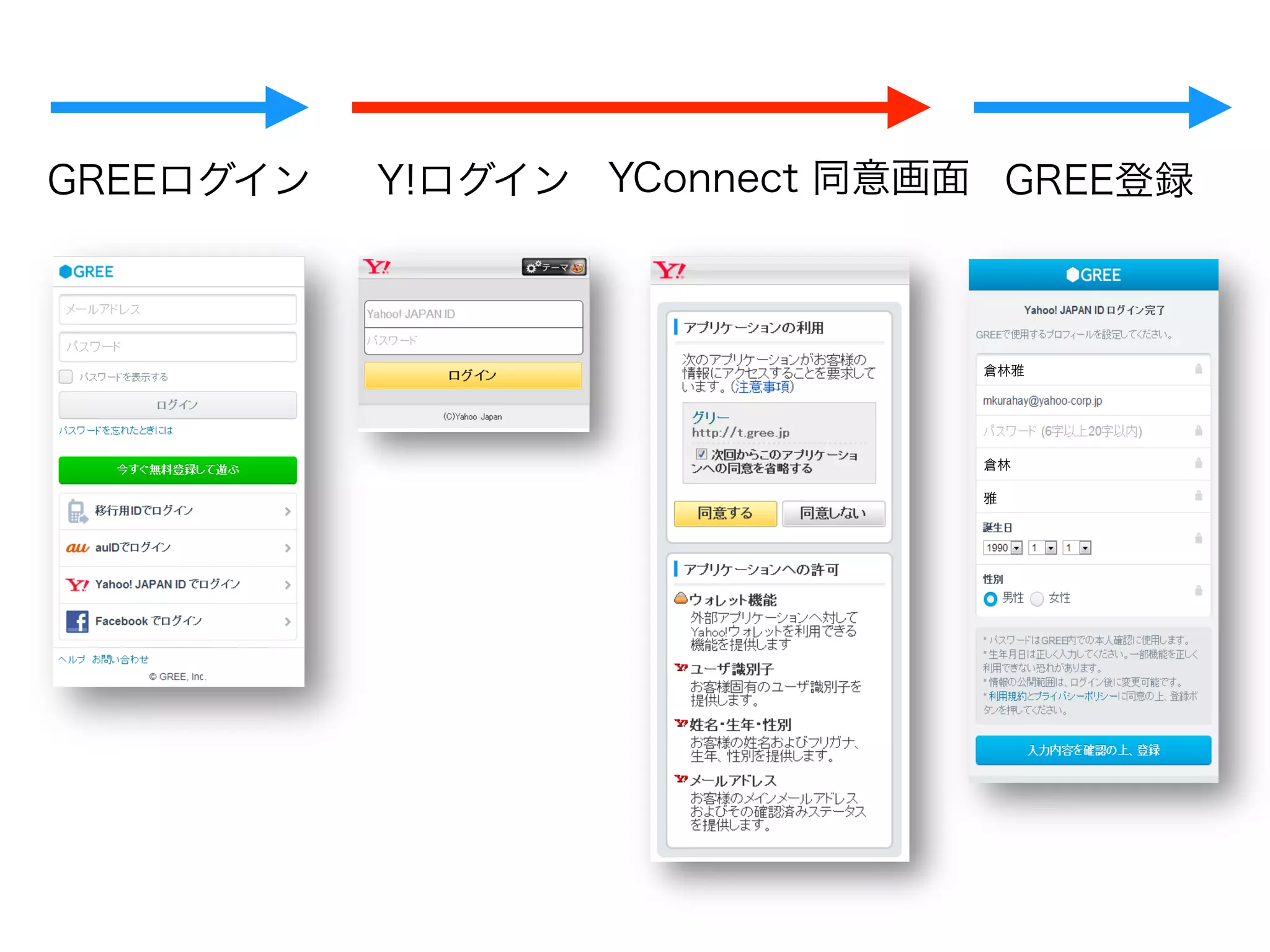 GREEログイン Y!ログイン
Yahoo!  ID連携  
同意画⾯面
GREE登録
倉林雅
倉林
雅
email@example.com
 
