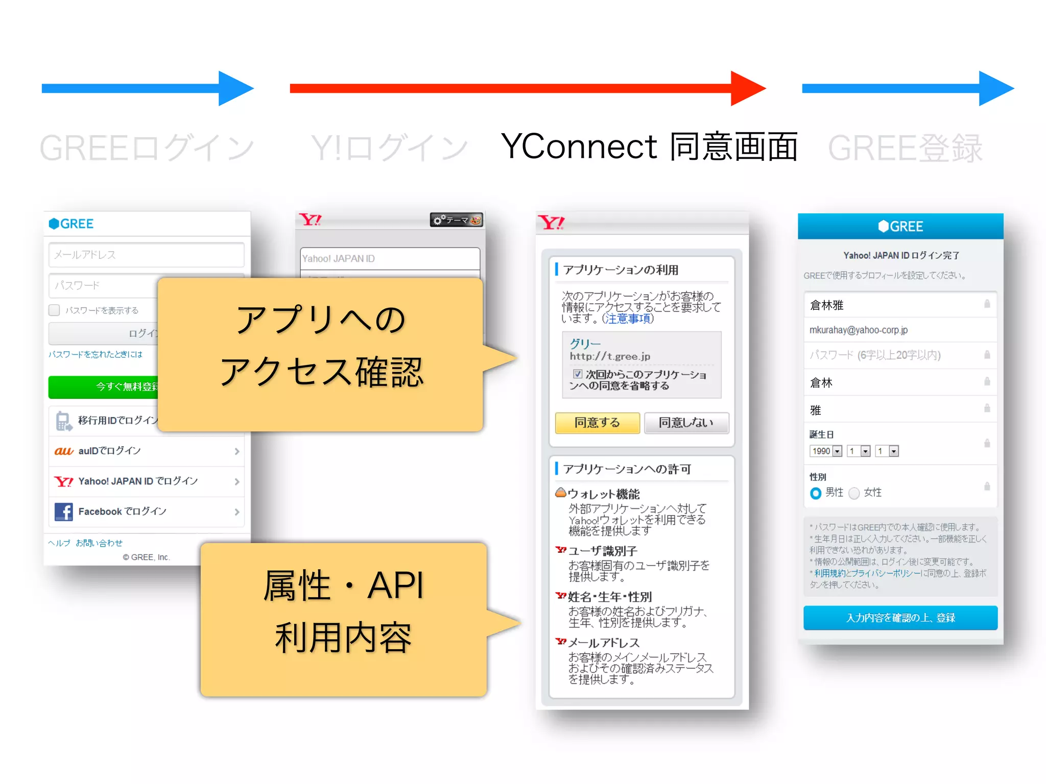 GREEログイン Y!ログイン
Yahoo!  ID連携  
同意画⾯面 GREE登録
倉林雅
倉林
雅
アプリへの  
アクセス確認
属性・API  
利利⽤用内容
email@example.com
 