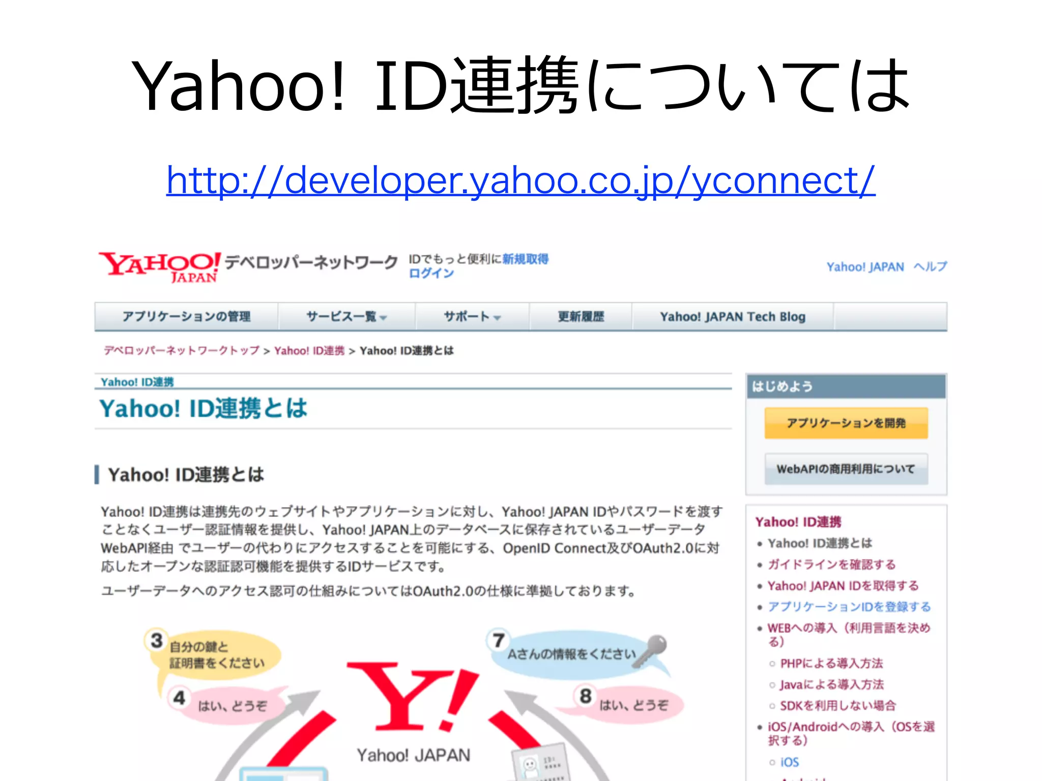 http://developer.yahoo.co.jp/yconnect/
Yahoo!  ID連携については
 
