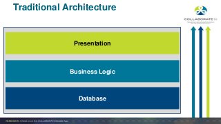 Traditional Architecture
Database
Business Logic
Presentation
 