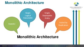 Monolithic Architecture
Monolithic Architecture
Stateful
Single
Logical
Executable
Single
Deployable
Entity
Scaled by
Replication
 