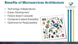 • Technology Independence
• Easier Development
• Failure doesn’t cascade
• Component based Scalability
• Optimized for Replaceability
Benefits of Microservices Architecture
 