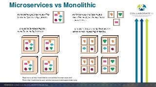 Microservices vs Monolithic
Read more at http://martinfowler.com/articles/microservices.html
Photo http://martinfowler.com/articles/microservices/images/sketch.png
 