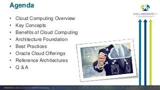 • Cloud Computing Overview
• Key Concepts
• Benefits of Cloud Computing
• Architecture Foundation
• Best Practices
• Oracle Cloud Offerings
• Reference Architectures
• Q & A
Agenda
 