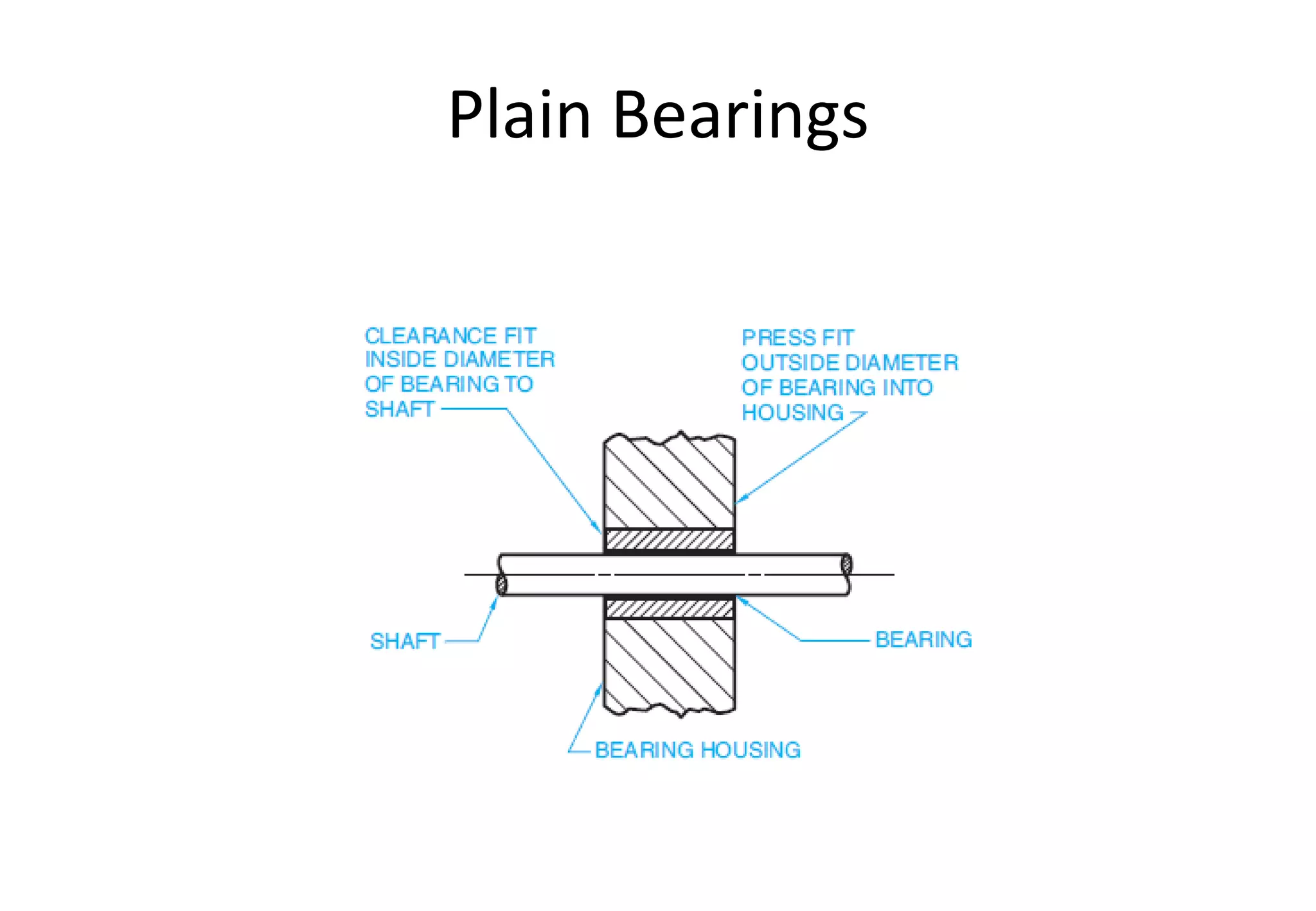 Plain Bearings
 