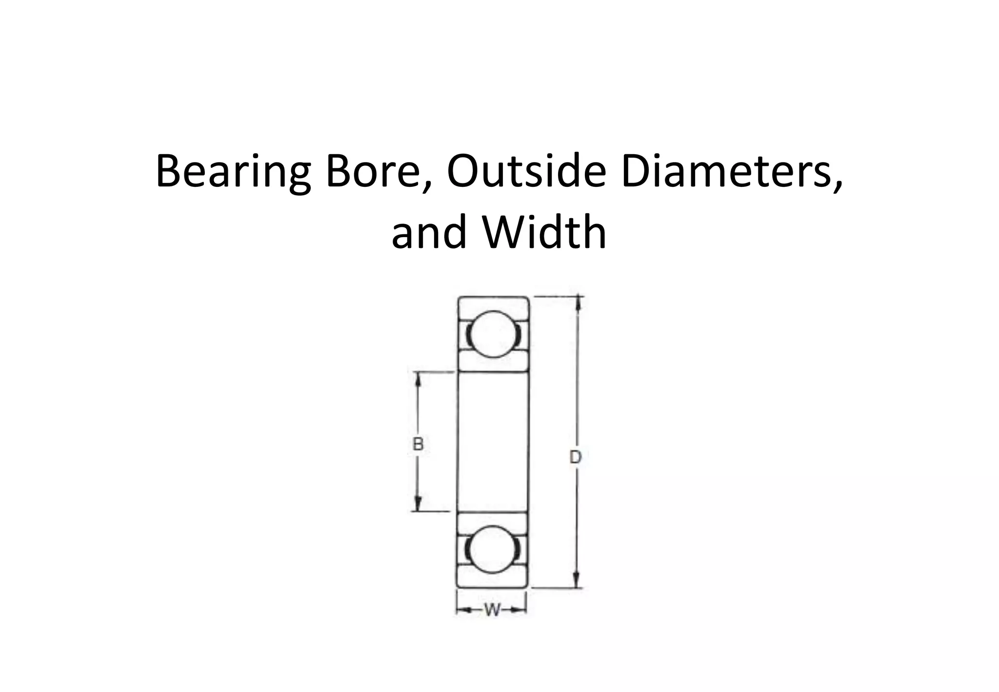 Bearing Bore, Outside Diameters,
and Width
 