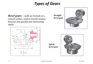 Types of gears - bearings | PPT