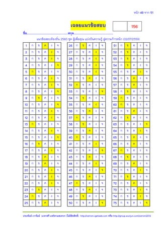 หน้า 49 จาก 51
ประพันธ์ เวารัมย์ (แจกฟรี แชร์ตามสะดวก (ไม่มีลิขสิทธิ์) http://valrom.igetweb.com หรือ http://group.wunjun.com/valrom2012
เฉลยแนวข้อสอบ
ชื่อ..............................................สกุล............................................
แนวข้อสอบท้องถิ่น 2560 ชุด สู้เพื่อคุณ แบ่งปันความรู้ สู่ความก้าวหน้า (02/07/2559)
1 ก ข ค ง จ 26 ก ข ค ง จ 51 ก ข ค ง จ
2 ก ข ค ง จ 27 ก ข ค ง จ 52 ก ข ค ง จ
3 ก ข ค ง จ 28 ก ข ค ง จ 53 ก ข ค ง จ
4 ก ข ค ง จ 29 ก ข ค ง จ 54 ก ข ค ง จ
5 ก ข ค ง จ 30 ก ข ค ง จ 55 ก ข ค ง จ
6 ก ข ค ง จ 31 ก ข ค ง จ 56 ก ข ค ง จ
7 ก ข ค ง จ 32 ก ข ค ง จ 57 ก ข ค ง จ
8 ก ข ค ง จ 33 ก ข ค ง จ 58 ก ข ค ง จ
9 ก ข ค ง จ 34 ก ข ค ง จ 59 ก ข ค ง จ
10 ก ข ค ง จ 35 ก ข ค ง จ 60 ก ข ค ง จ
11 ก ข ค ง จ 36 ก ข ค ง จ 61 ก ข ค ง จ
12 ก ข ค ง จ 37 ก ข ค ง จ 62 ก ข ค ง จ
13 ก ข ค ง จ 38 ก ข ค ง จ 63 ก ข ค ง จ
14 ก ข ค ง จ 39 ก ข ค ง จ 64 ก ข ค ง จ
15 ก ข ค ง จ 40 ก ข ค ง จ 65 ก ข ค ง จ
16 ก ข ค ง จ 41 ก ข ค ง จ 66 ก ข ค ง จ
17 ก ข ค ง จ 42 ก ข ค ง จ 67 ก ข ค ง จ
18 ก ข ค ง จ 43 ก ข ค ง จ 68 ก ข ค ง จ
19 ก ข ค ง จ 44 ก ข ค ง จ 69 ก ข ค ง จ
20 ก ข ค ง จ 45 ก ข ค ง จ 70 ก ข ค ง จ
21 ก ข ค ง จ 46 ก ข ค ง จ 71 ก ข ค ง จ
22 ก ข ค ง จ 47 ก ข ค ง จ 72 ก ข ค ง จ
23 ก ข ค ง จ 48 ก ข ค ง จ 73 ก ข ค ง จ
24 ก ข ค ง จ 49 ก ข ค ง จ 74 ก ข ค ง จ
25 ก ข ค ง จ 50 ก ข ค ง จ 75 ก ข ค ง จ
156
 