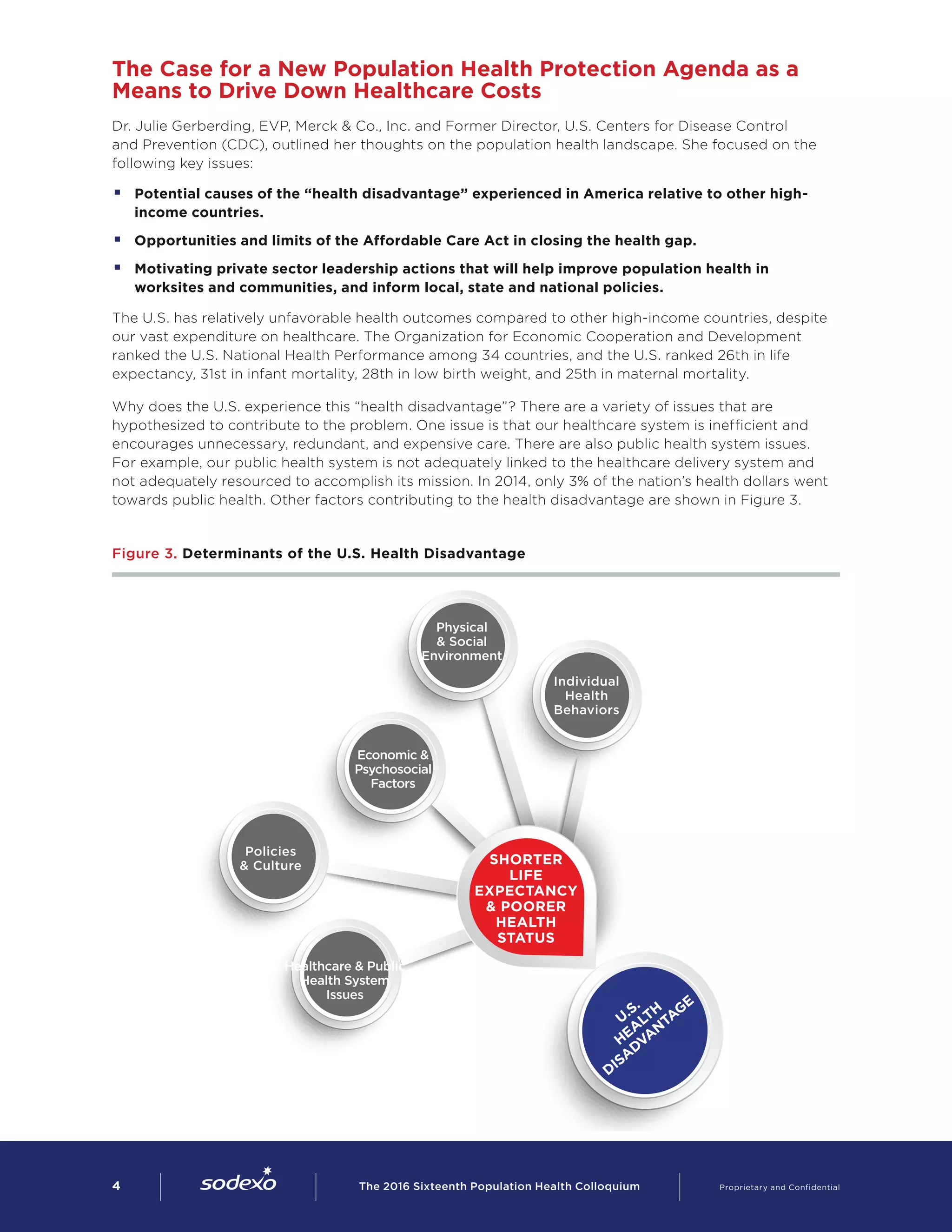 The Case for a New Population Health Protection Agenda as a
Means to Drive Down Healthcare Costs
Dr. Julie Gerberding, EVP, Merck & Co., Inc. and Former Director, U.S. Centers for Disease Control
and Prevention (CDC), outlined her thoughts on the population health landscape. She focused on the
following key issues:
§§ Potential causes of the “health disadvantage” experienced in America relative to other high-
income countries.
§§ Opportunities and limits of the Affordable Care Act in closing the health gap.
§§ Motivating private sector leadership actions that will help improve population health in
worksites and communities, and inform local, state and national policies.
The U.S. has relatively unfavorable health outcomes compared to other high-income countries, despite
our vast expenditure on healthcare. The Organization for Economic Cooperation and Development
ranked the U.S. National Health Performance among 34 countries, and the U.S. ranked 26th in life
expectancy, 31st in infant mortality, 28th in low birth weight, and 25th in maternal mortality.
Why does the U.S. experience this “health disadvantage”? There are a variety of issues that are
hypothesized to contribute to the problem. One issue is that our healthcare system is inefficient and
encourages unnecessary, redundant, and expensive care. There are also public health system issues.
For example, our public health system is not adequately linked to the healthcare delivery system and
not adequately resourced to accomplish its mission. In 2014, only 3% of the nation’s health dollars went
towards public health. Other factors contributing to the health disadvantage are shown in Figure 3.
Figure 3. Determinants of the U.S. Health Disadvantage
Healthcare & Public
Health System
Issues
Shorter
life
expectancy
& poorer
health
status
Policies
& Culture
Economic &
Psychosocial
Factors
Physical
& Social
Environment
Individual
Health
Behaviors
U.S.
Hea
lth
Disa
dva
n
tage
4        The 2016 Sixteenth Population Health Colloquium    Proprietary and Confidential
 