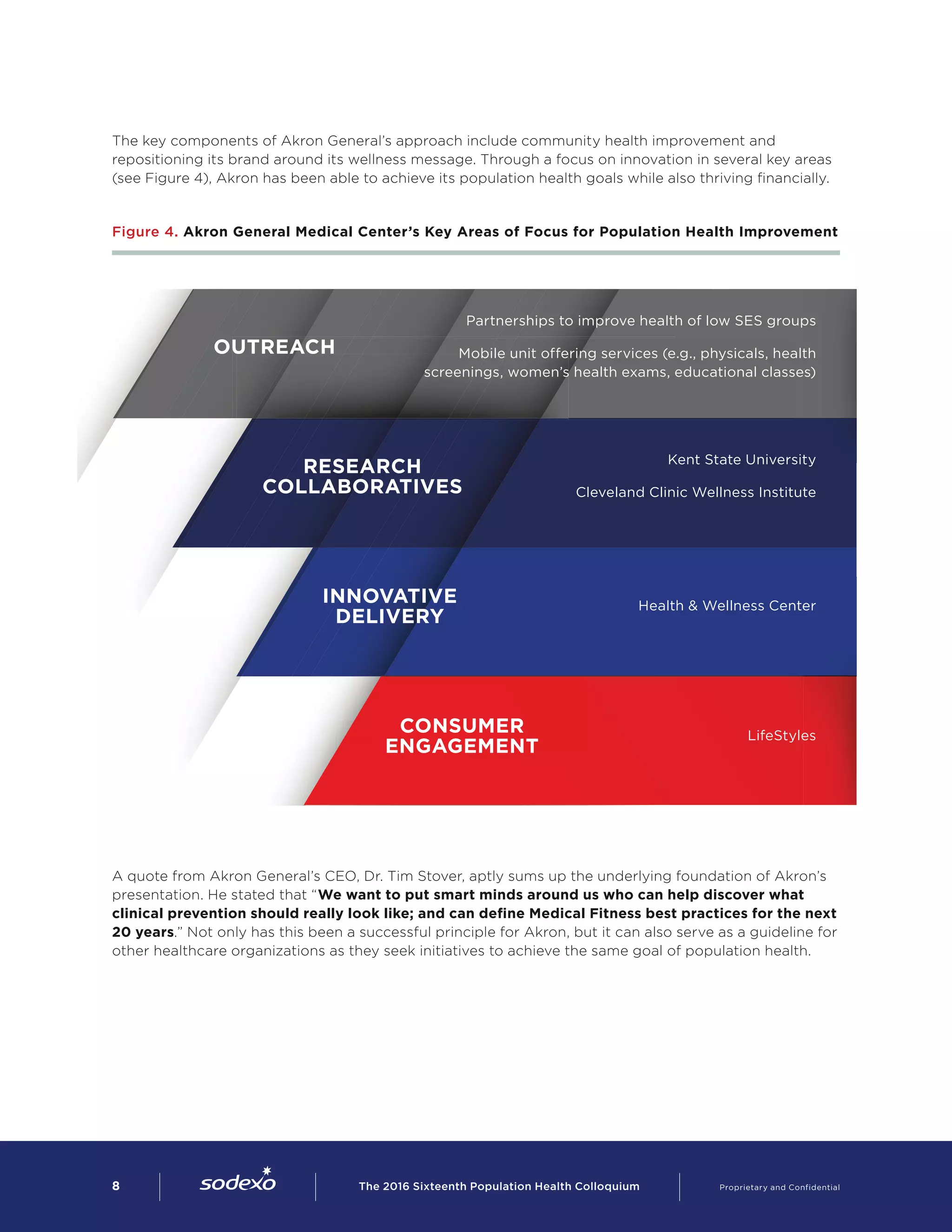 The key components of Akron General’s approach include community health improvement and
repositioning its brand around its wellness message. Through a focus on innovation in several key areas
(see Figure 4), Akron has been able to achieve its population health goals while also thriving financially.
Figure 4. Akron General Medical Center’s Key Areas of Focus for Population Health Improvement
A quote from Akron General’s CEO, Dr. Tim Stover, aptly sums up the underlying foundation of Akron’s
presentation. He stated that “We want to put smart minds around us who can help discover what
clinical prevention should really look like; and can define Medical Fitness best practices for the next
20 years.” Not only has this been a successful principle for Akron, but it can also serve as a guideline for
other healthcare organizations as they seek initiatives to achieve the same goal of population health.
Outreach
Research
collaboratives
Innovative
delivery
consumer
engagement
Partnerships to improve health of low SES groups
Mobile unit offering services (e.g., physicals, health
screenings, women’s health exams, educational classes)
Kent State University
Cleveland Clinic Wellness Institute
Health & Wellness Center
LifeStyles
8        The 2016 Sixteenth Population Health Colloquium    Proprietary and Confidential
 