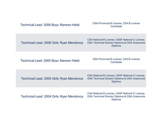 Technical Lead: 2006 Boys Marwan Helal OSA Provincial B License, CSA B License Candidate
Technical Lead: 2006 Girls Ryan M...