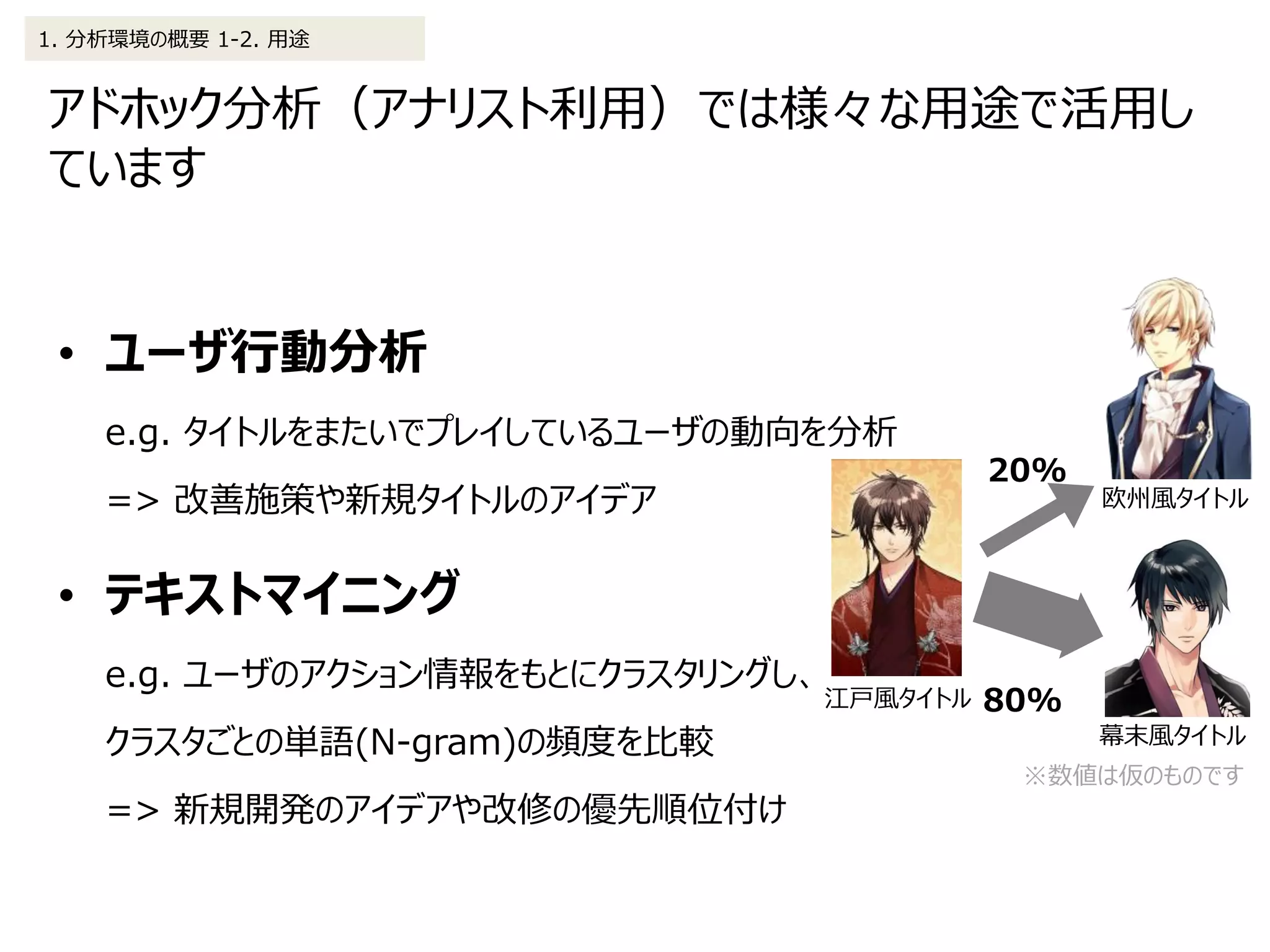 アドホック分析（アナリスト利用）では様々な用途で活用し
ています
1. 分析環境の概要 1-2. 用途
• ユーザ行動分析
e.g. タイトルをまたいでプレイしているユーザの動向を分析
=> 改善施策や新規タイトルのアイデア
• テキストマイニング
e.g. ユーザのアクション情報をもとにクラスタリングし、
クラスタごとの単語(N-gram)の頻度を比較
=> 新規開発のアイデアや改修の優先順位付け
江戸風タイトル
欧州風タイトル
幕末風タイトル
20%
80%
※数値は仮のものです
 