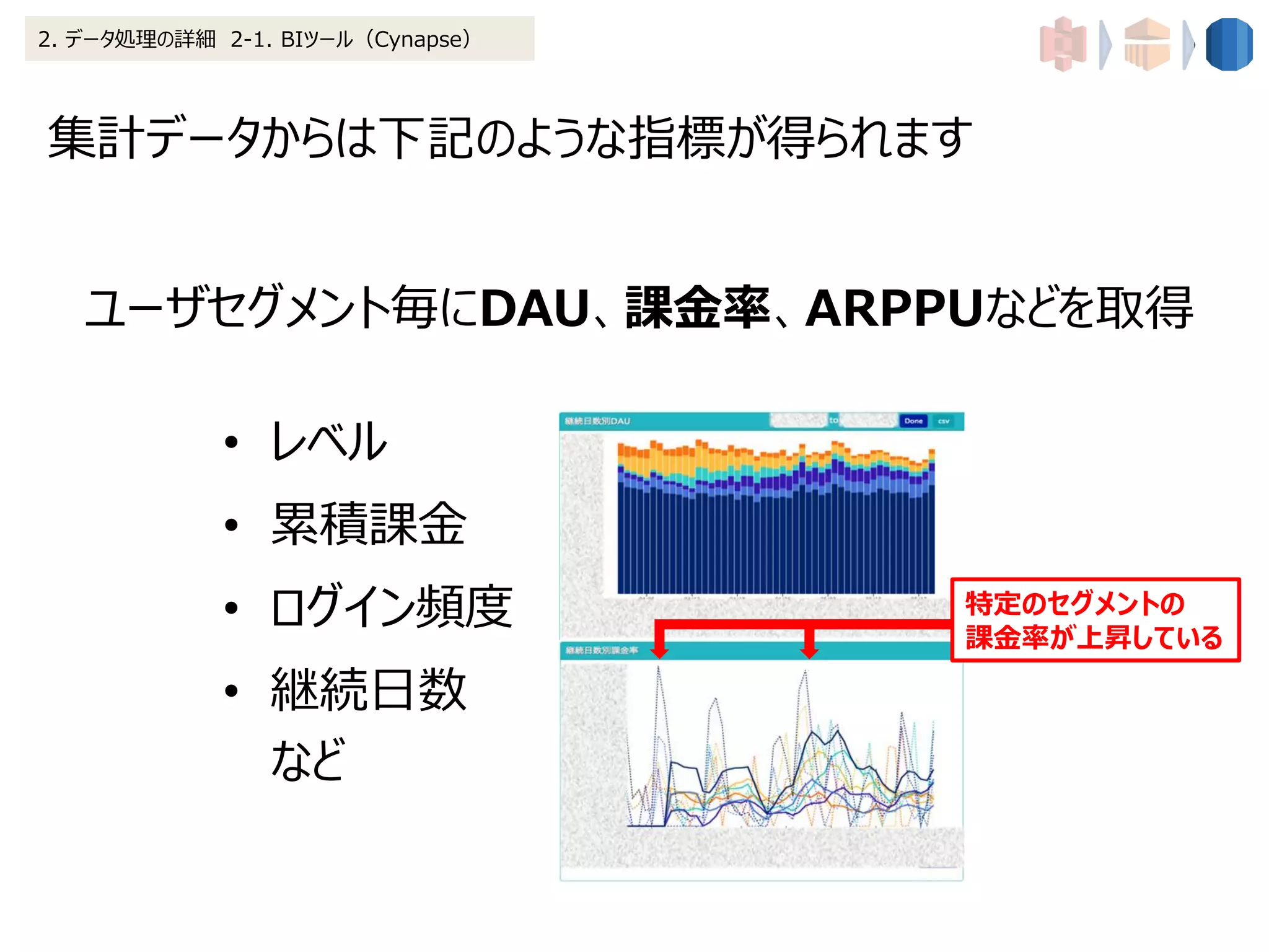 集計データからは下記のような指標が得られます
2. データ処理の詳細 2-1. BIツール（Cynapse）
• レベル
• 累積課金
• ログイン頻度
• 継続日数
など
ユーザセグメント毎にDAU、課金率、ARPPUなどを取得
特定のセグメントの
課金率が上昇している
 