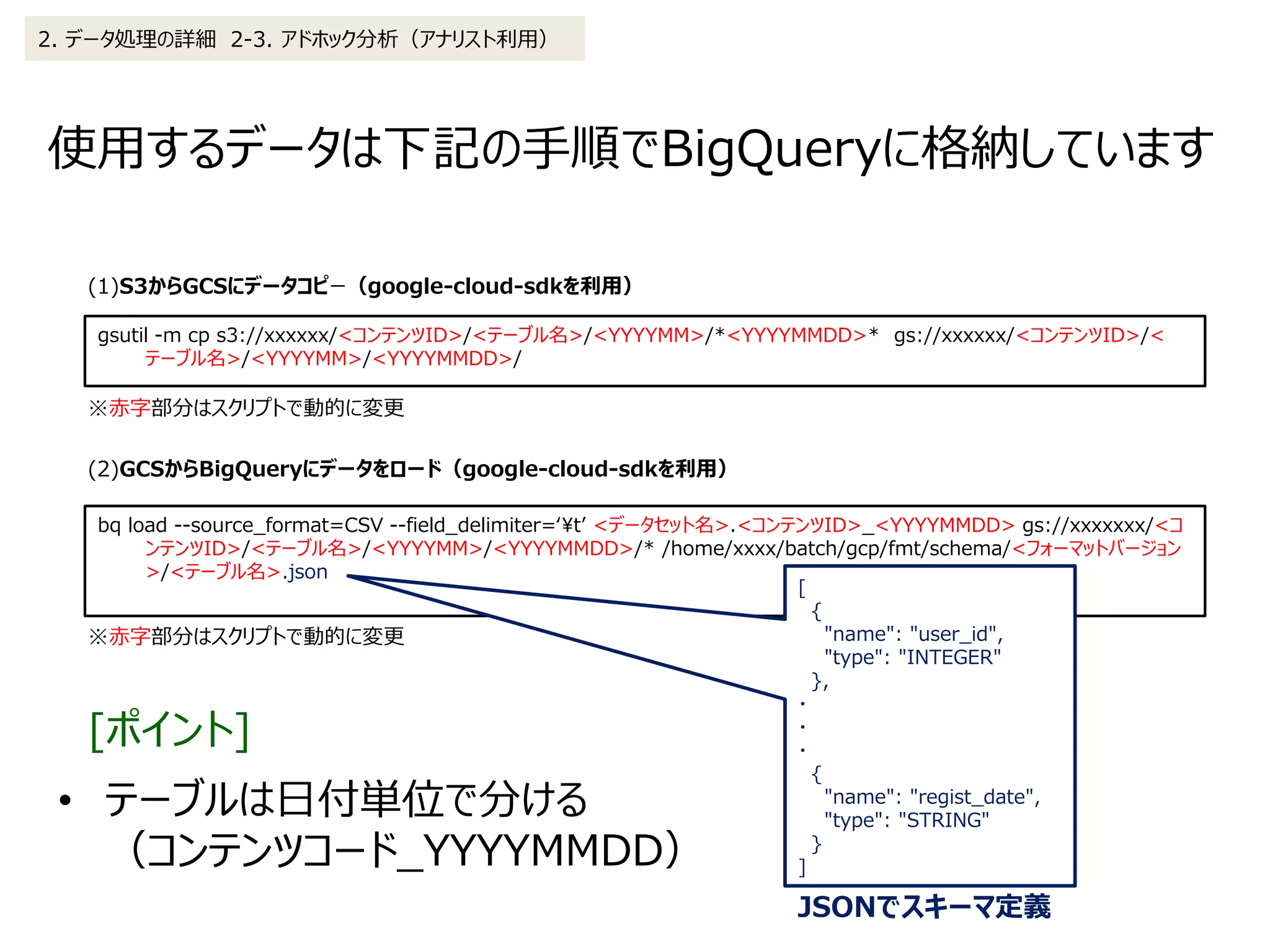 使用するデータは下記の手順でBigQueryに格納しています
2. データ処理の詳細 2-3. アドホック分析（アナリスト利用）
• テーブルは日付単位で分ける
（コンテンツコード_YYYYMMDD）
(1)S3からGCSにデータコピー（google-cloud-sdkを利用）
※赤字部分はスクリプトで動的に変更
(2)GCSからBigQueryにデータをロード（google-cloud-sdkを利用）
※赤字部分はスクリプトで動的に変更
gsutil -m cp s3://xxxxxx/<コンテンツID>/<テーブル名>/<YYYYMM>/*<YYYYMMDD>* gs://xxxxxx/<コンテンツID>/<
テーブル名>/<YYYYMM>/<YYYYMMDD>/
bq load --source_format=CSV --field_delimiter=‘¥t’ <データセット名>.<コンテンツID>_<YYYYMMDD> gs://xxxxxxx/<コ
ンテンツID>/<テーブル名>/<YYYYMM>/<YYYYMMDD>/* /home/xxxx/batch/gcp/fmt/schema/<フォーマットバージョン
>/<テーブル名>.json
[
{
"name": "user_id",
"type": "INTEGER"
},
・
・
・
{
"name": "regist_date",
"type": "STRING"
}
]
[ポイント]
JSONでスキーマ定義
 