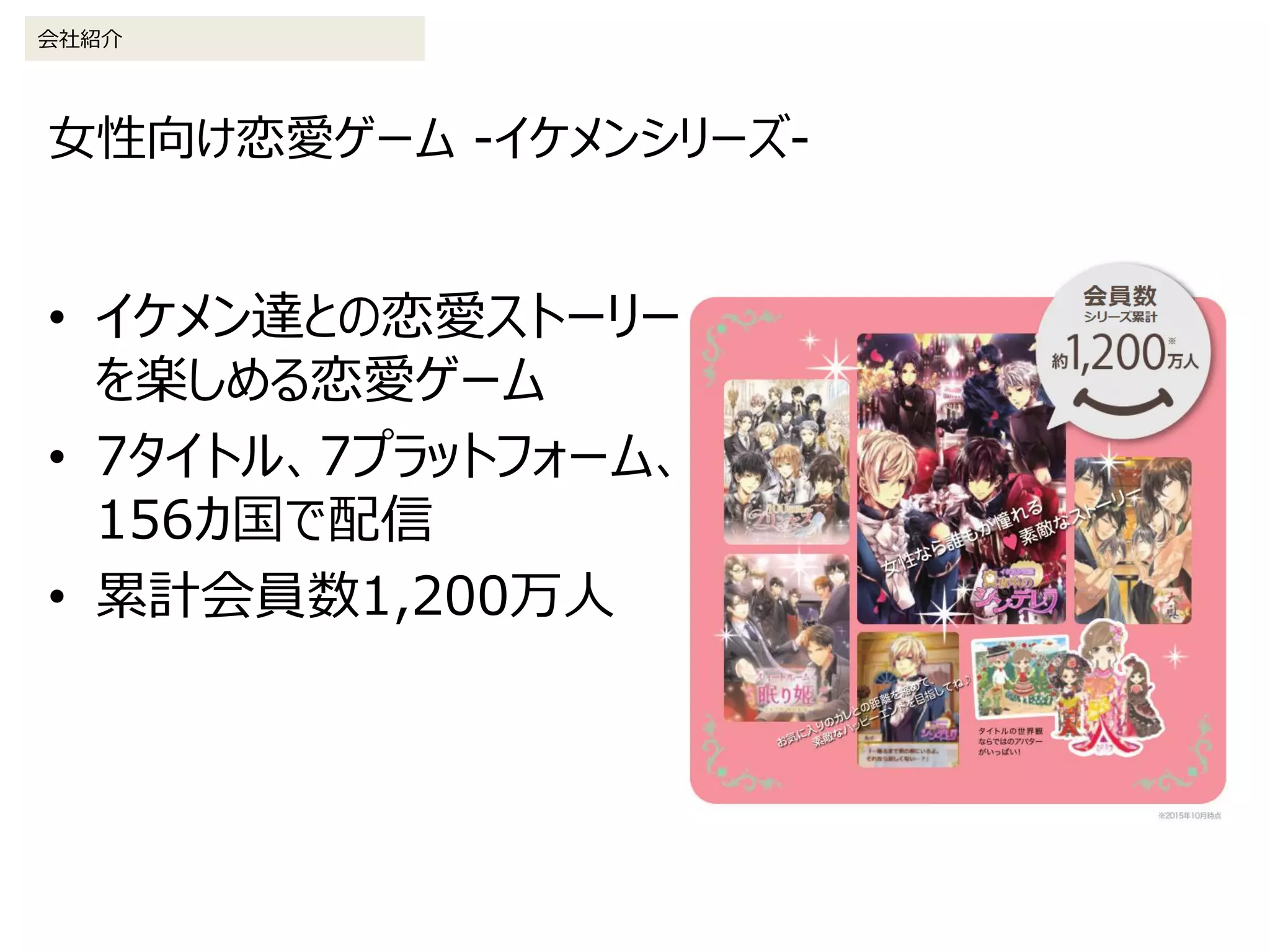 女性向け恋愛ゲーム -イケメンシリーズ-
会社紹介
• イケメン達との恋愛ストーリー
を楽しめる恋愛ゲーム
• 7タイトル、7プラットフォーム、
156カ国で配信
• 累計会員数1,200万人
 