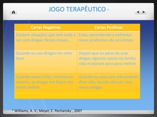 Cartas Negativas Cartas Positivas
Existem situações que tem tudo a
ver com drogas: festas shows...
Estou aprendendo a enfrentar
meus problemas de cara limpa
Quando eu uso drogas me sinto
bem
Depois que eu parei de usar
drogas algumas coisas na minha
vida mudaram para para melhor
Quando estou triste, nervoso ou
sozinho, as drogas me fazem me
sentir melhor
Quando eu sinto que não poderei
dizer não, decido não sair com
meus amigos
JOGO TERAPÊUTICO 3
3:Williams, A. V.; Meyer, E. Pechansky , 2007
 