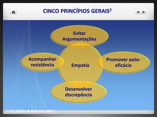 CINCO PRINCÍPIOS GERAIS2
2: Ref:(Miller & Rollnick, 2001)
Empatia
Evitar
Argumentações
Promover auto-
eficácia
Desenvolver
discrepância
Acompanhar
resistência
 