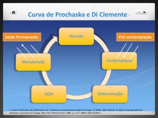 Curva de Prochaska e Di Clemente 1
1. Fonte: Prochaska, JO; DiClemente, CC. Toward a comprehensive model of change. In: Miller, WR; Heather, N. (eds.) Treating addictive
behaviors: processes of change. New York: Plenum Press; 1986. p. 3–27. ISBN 0-306-42248-4.
Recaída
Contemplação
DeterminaçãoAção
Manutenção
Pré-contemplaçãoSaída Permanante
 