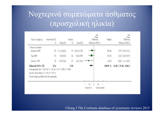 Νυχτερινά συμπτώματα άσθματος
(προσχολική ηλικία)
Chong J The Cochrane database of systematic reviews 2015
 