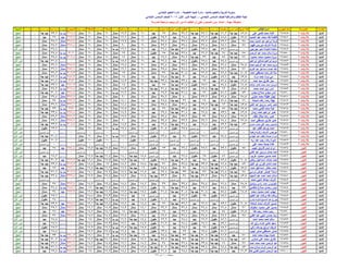 نتيجة المنيا صف السادس دور أول 2016(2)