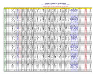 نتيجة المنيا صف السادس دور أول 2016(2)