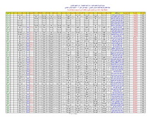 نتيجة المنيا صف السادس دور أول 2016(2)