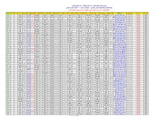 نتيجة المنيا صف السادس دور أول 2016(2)
