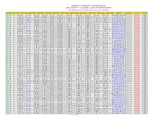 نتيجة المنيا صف السادس دور أول 2016(2)