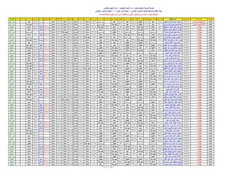 نتيجة المنيا صف السادس دور أول 2016(2)