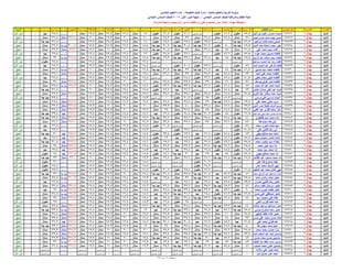 نتيجة المنيا صف السادس دور أول 2016(2)