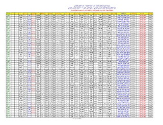 نتيجة المنيا صف السادس دور أول 2016(2)