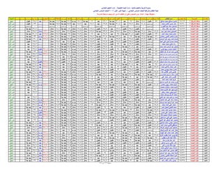 نتيجة المنيا صف السادس دور أول 2016(2)
