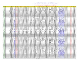 نتيجة المنيا صف السادس دور أول 2016(2)