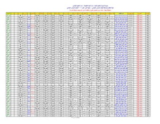 نتيجة المنيا صف السادس دور أول 2016(2)