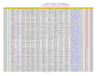 نتيجة المنيا صف السادس دور أول 2016(2)