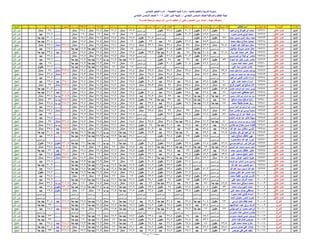 نتيجة المنيا صف السادس دور أول 2016(2)