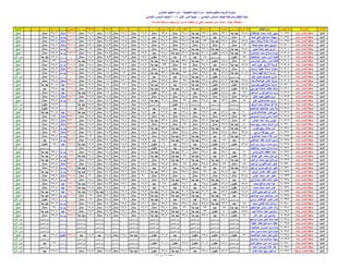 نتيجة المنيا صف السادس دور أول 2016(2)