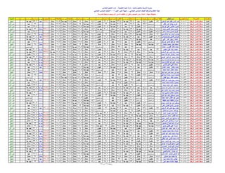 نتيجة المنيا صف السادس دور أول 2016(2)