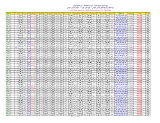 نتيجة المنيا صف السادس دور أول 2016(2)