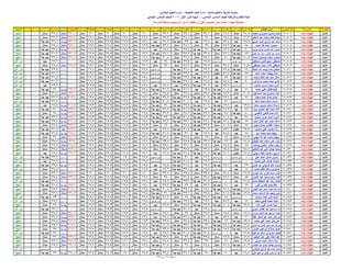 نتيجة المنيا صف السادس دور أول 2016(2)