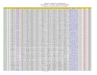 نتيجة المنيا صف السادس دور أول 2016(2)
